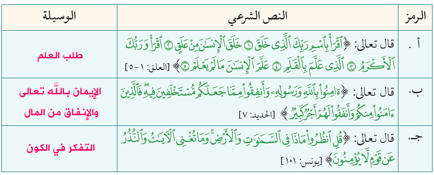 الوسيلة التي دعا الإسلام إلى الأخذ بها لتحقيق عمارة الأرض الوسيلة التي دعا الإسلام إلى الأخذ بها لتحقيق عمارة الأرض